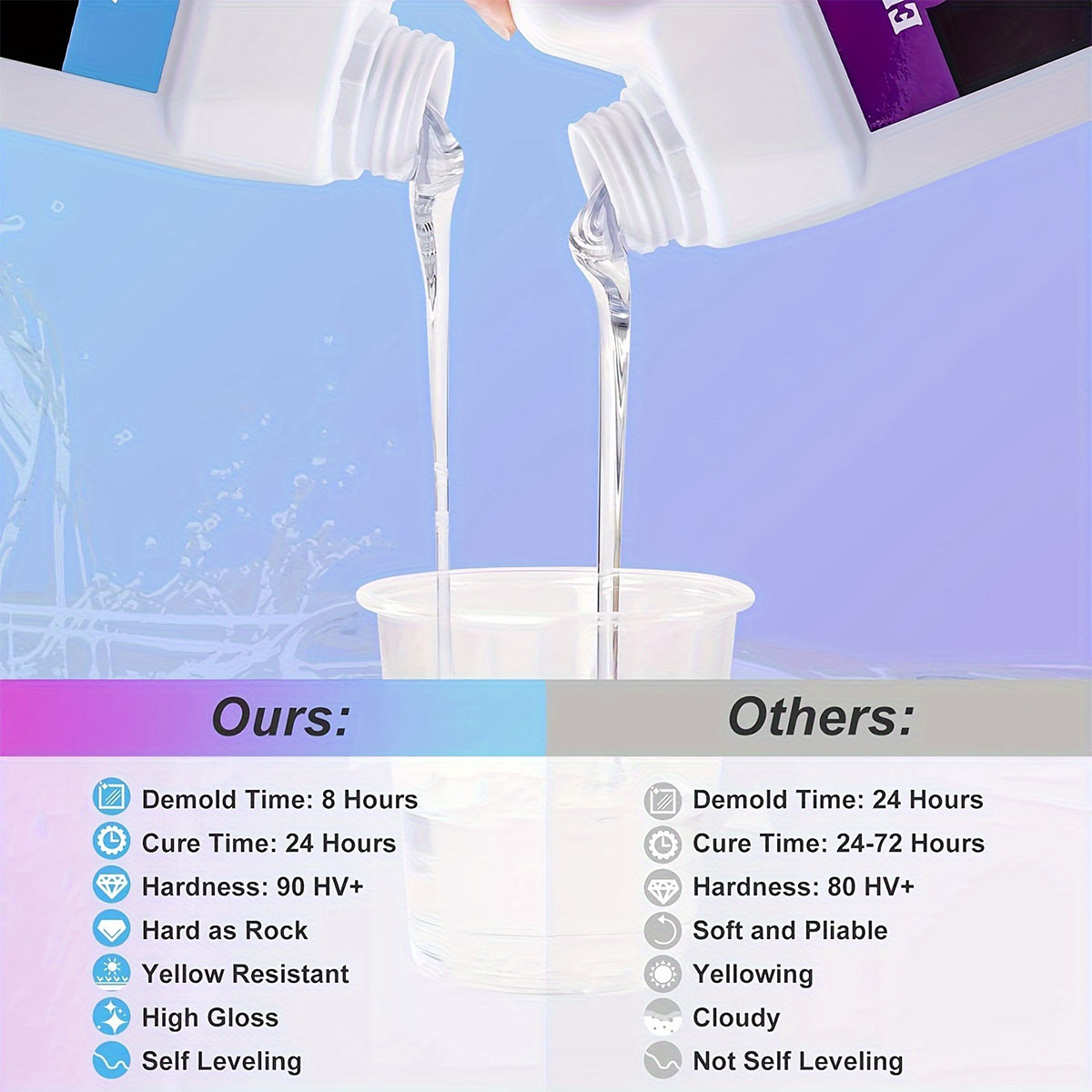 125ml/250ml Crystal Clear Cast - Resin Jewelry Kit 리뷰 및 가격