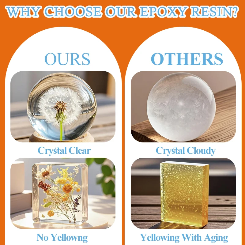 Anti-Yellowing Crystal Clear E - Resin Jewelry Kit 리뷰 및 가격