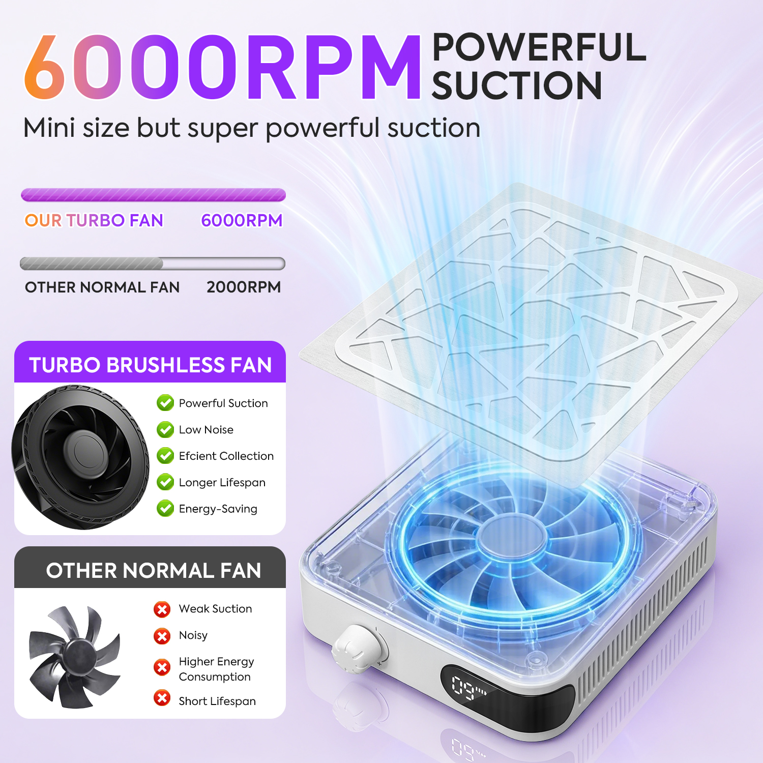 6000RPM Nail Dust Collector Wi - Vacuum Chamber Small 리뷰 및 가격